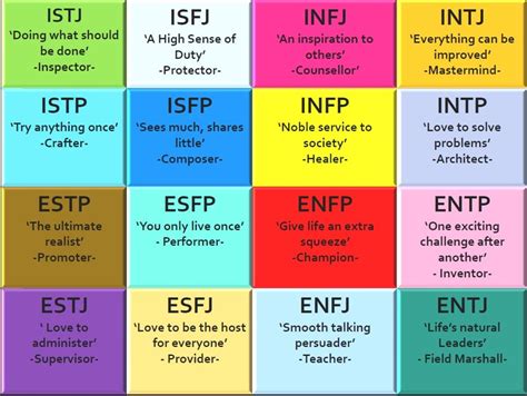 All Mbti Personality Types
