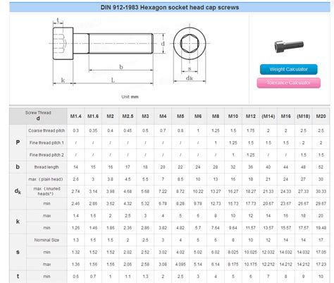 Metric Socket Screw Dimensions Shi Shi Tong 20 Years Supplier C5f