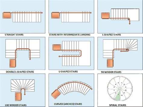 There are many materials you can use to build your outdoor stairs. STAIRCASE SHAPES | An Architect Explains | ARCHITECTURE IDEAS