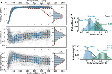 Figure 4 From COMPUTATIONAL DESIGN OF A MICROFLUIDIC MEASUREMENT OF THE