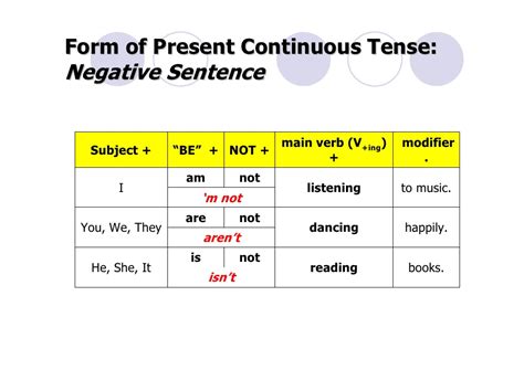 To make affirmative sentences in the present continuous we use the subject followed by the appropriate form of the auxiliary verb 'to be' and . F2F: Present Continuous