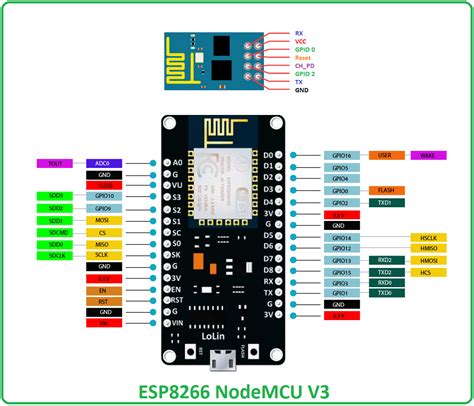 Esp Pin Out Arduino Electronics Basics Images