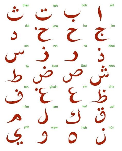 Arabic Alphabet Complete Guide To Learn Arabic Structure