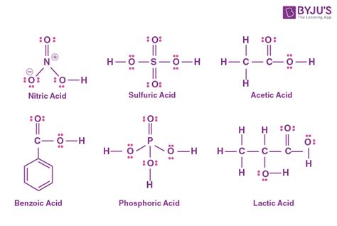 The Diagram Shows Different Types Of Chemical Structu