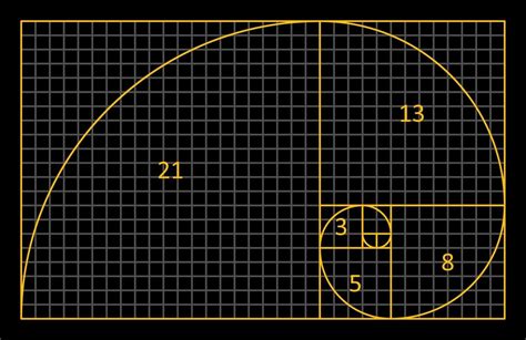 Golden Ratio Fibonacci A Spiral For Harmony Composition Logos And