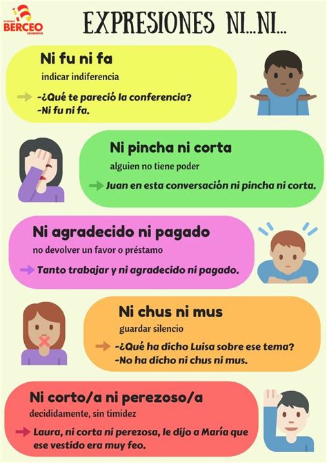 Expresiones Coloquiales En Español Expresiones En Español Silabario