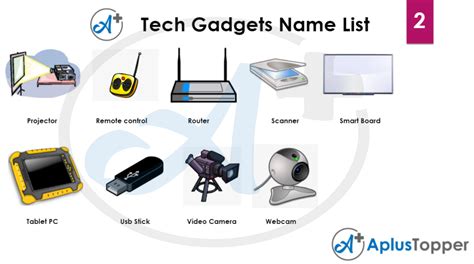 technological gadgets vocabulary tech gadgets name list with pictures in english a plus topper