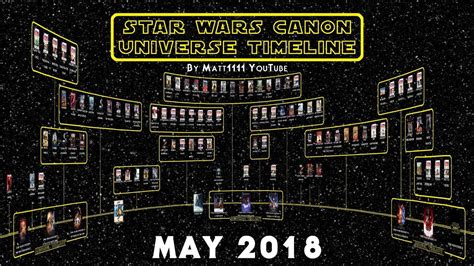 Star Wars Canon Universe Timeline May 2018 Youtube