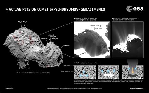 Scientists Just Discovered What These Mysterious Pits On A Comet Are