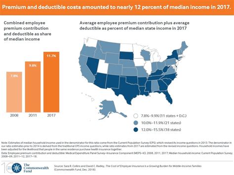 The actual cost of a health insurance plan in illinois will be based on your age and the ages of family members covered by the policy. Health insurance costs took a big jump for employers and ...