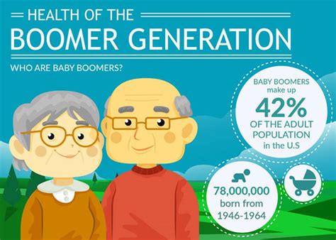 What Are Baby Boomers Overview Of The Baby Boomer Generation