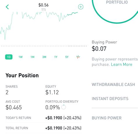 Swing Trading Success Reddit Buying Power Million ...