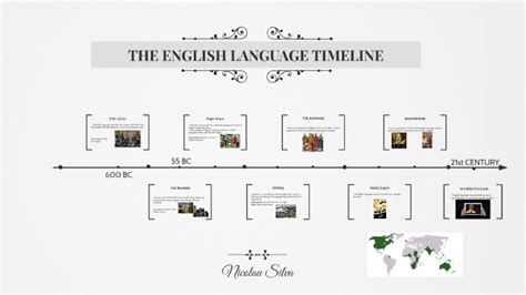 The English Language Timeline By Nicolau Silva