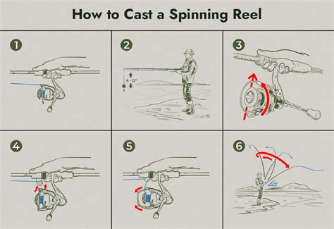 How To Cast A Spinning Reel Simple Step By Step Guide