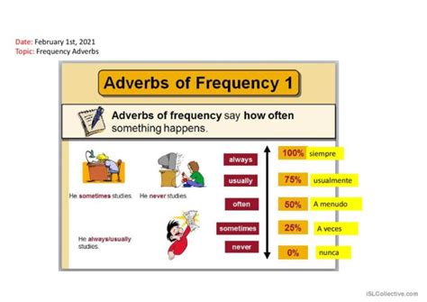 Adverbs Of Frequency Grammar Guide English Esl Powerpoints