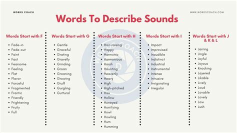Words To Describe Sounds Word Coach