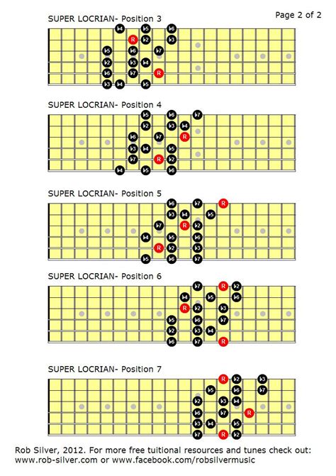 Rob Silver Super Locrian