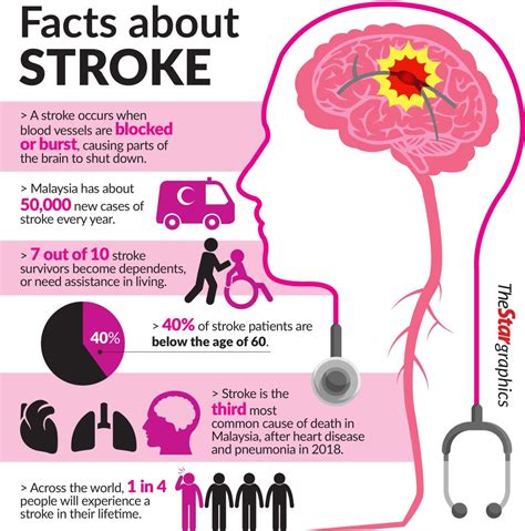 Better Access For Stroke Patients The Star