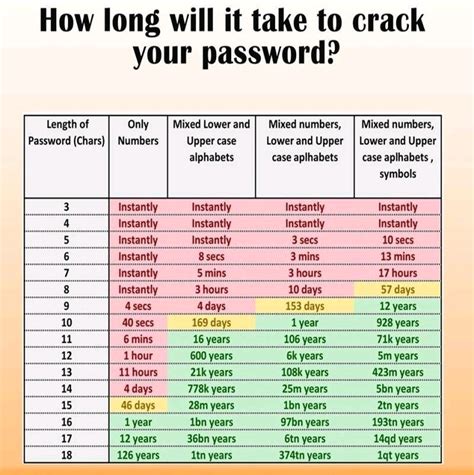 How Safe Is Your Password Coolguides