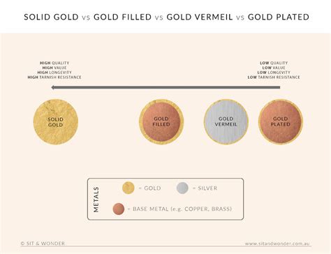 Difference Between Solid Gold Gold Plated Gold Vermeil Gold Filled