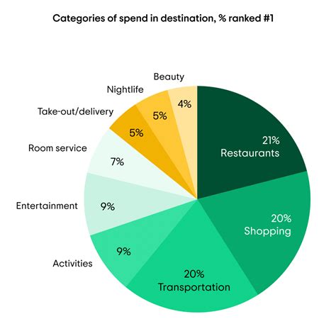 Travel Trends 2023 Insights From Tripadvisor To Get More Hotel Guests