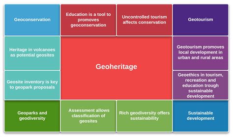 Geosciences Free Full Text Geoheritage And Geosites A Bibliometric