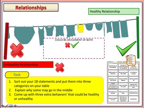 Healthy Relationships Pshe Teaching Resources