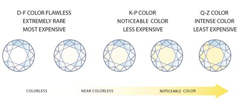 What Is A Colorless Diamond Diamond Nexus