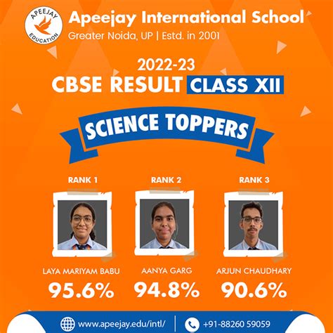 Cbse Class Xii School Toppers 2022 23 Class Xii Result Apeejay