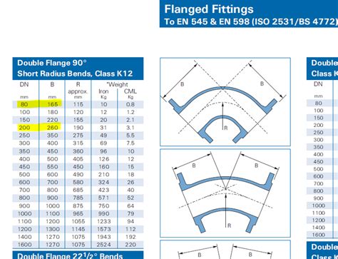 Flanged Ductile Iron Pipe Dimensions Flanged Black Pipe Fittings 250