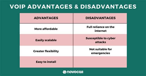 8 Voip Advantages And Disadvantages You Should Know About