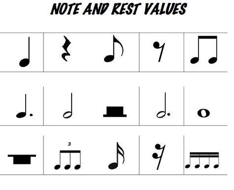 Note And Rest Values 2 Diagram Quizlet
