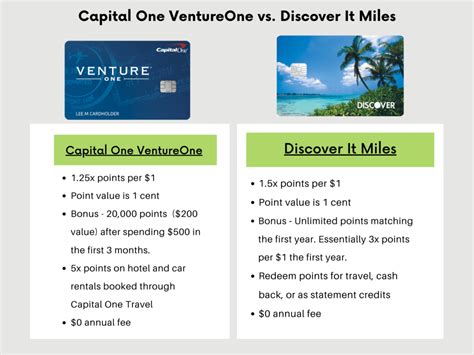 Capital One Ventureone Vs Discover It Miles 2024 Pete Snaps