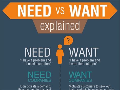 NEEDS vs WANTS