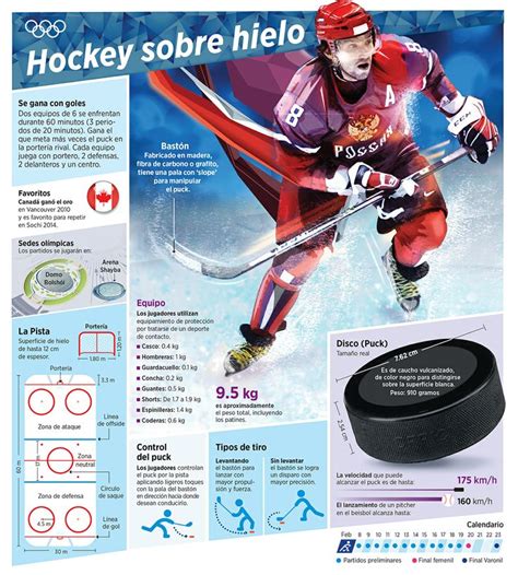 Infografía Sobre Hockey Sobre Hielo Imágenes Y Noticias