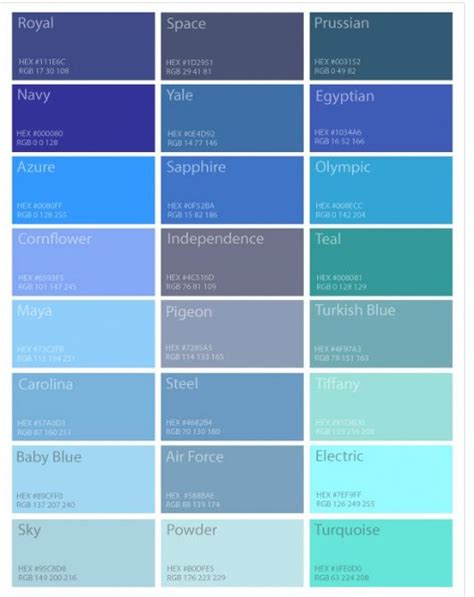 Can You Name The Different Types Of Shades Of Blue Quora Shades Of