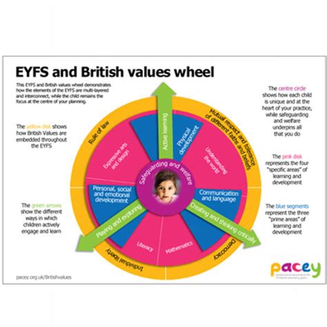 British Values In Early Years Mysite
