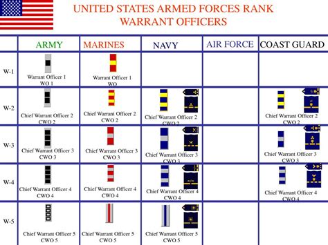 Army Warrant Officer Chart Best Picture Of Chart Anyimageorg