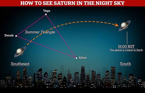 Look Up Saturn Will Reach Its Closest Point To Earth This Evening