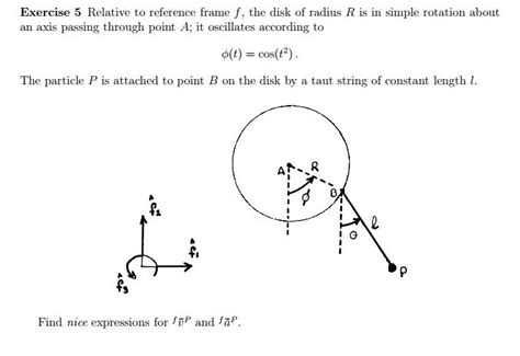 relative to reference frame f the disk of radius r