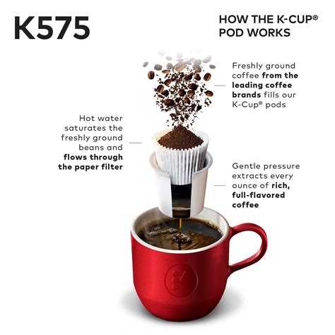 Keurig K575 Single Serve K-Cup Pod Coffee Maker With 12oz ...
