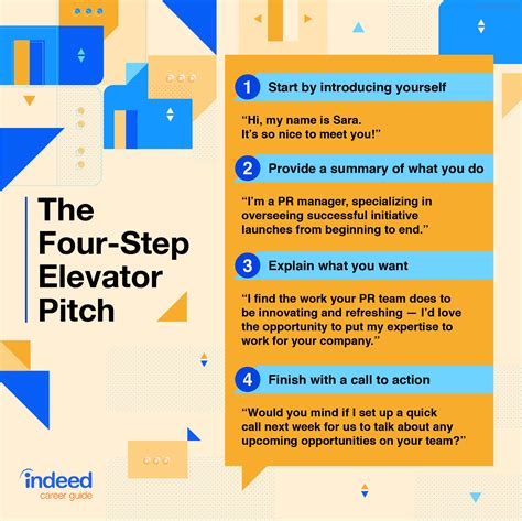 Elevator pitches can be useful in many situations, such as an interview or networking event. A Short And Engaging Pitch About Yourself - Receptionist ...