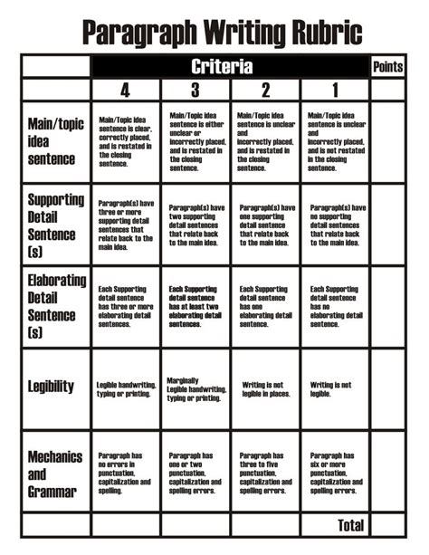 Paragraphs With Rubrics For Teachers Writing Rubric Paragraph