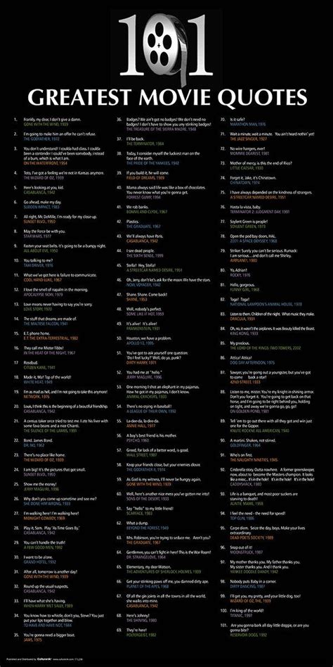 The 101 Greatest Movie Quotes Info Sheet For Each Film Character In