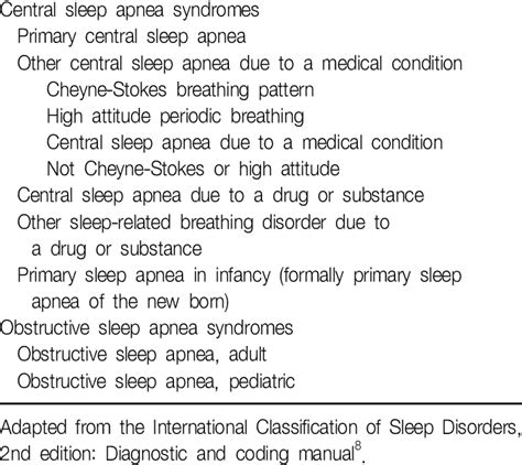 classification of sleep related breathing disorders download table