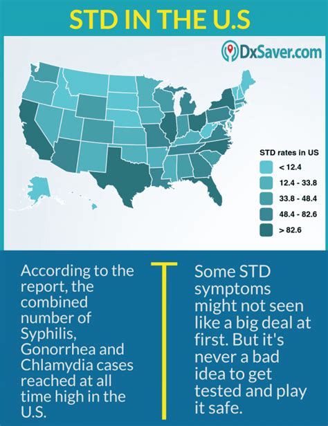 A Detailed Guide On STDs That Cause Dry Skin Names Other Symptoms And Testing Options