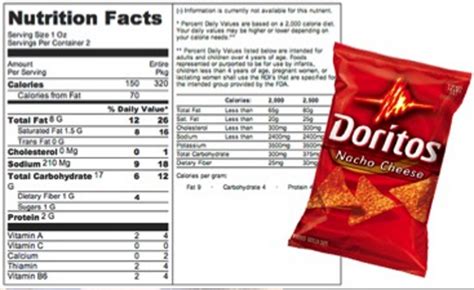 So what i believe doritos has done here is distill and entire country's people, culture, and cuisine into two ingredients. Is junk food in moderation healthy for you? - Quora