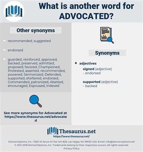 Advocated 187 Synonyms