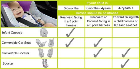 Children who are at least 8 years old or at least 4' 9″ inches tall may ride in the front seat of a car. Dissecting the Australian Child Car Seat Laws - What You ...