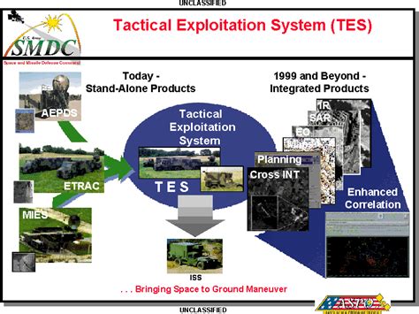 Antsq 219 Tactical Exploitation System Tes